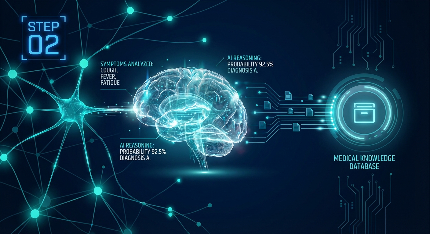 Neural AI processing visualization