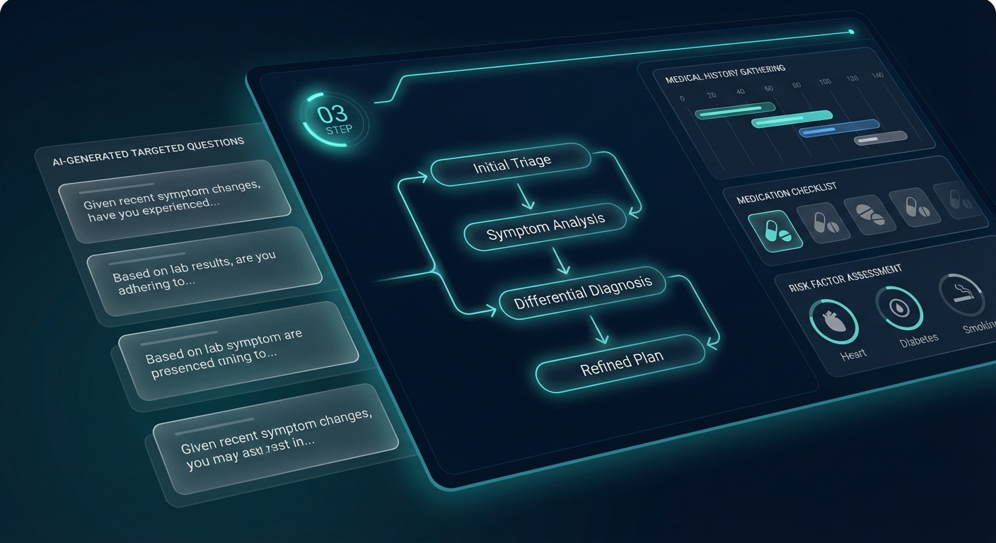 Adaptive conversation waves visualization